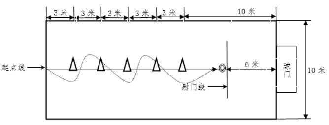 市教育局关于印发《2022年无锡市初中学业水平考试体育考试办法（试行）》的通知(图2)