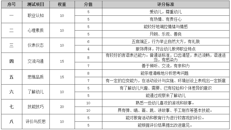 2021上半年教师资格证面试成绩查询于6月15日开通(图2)