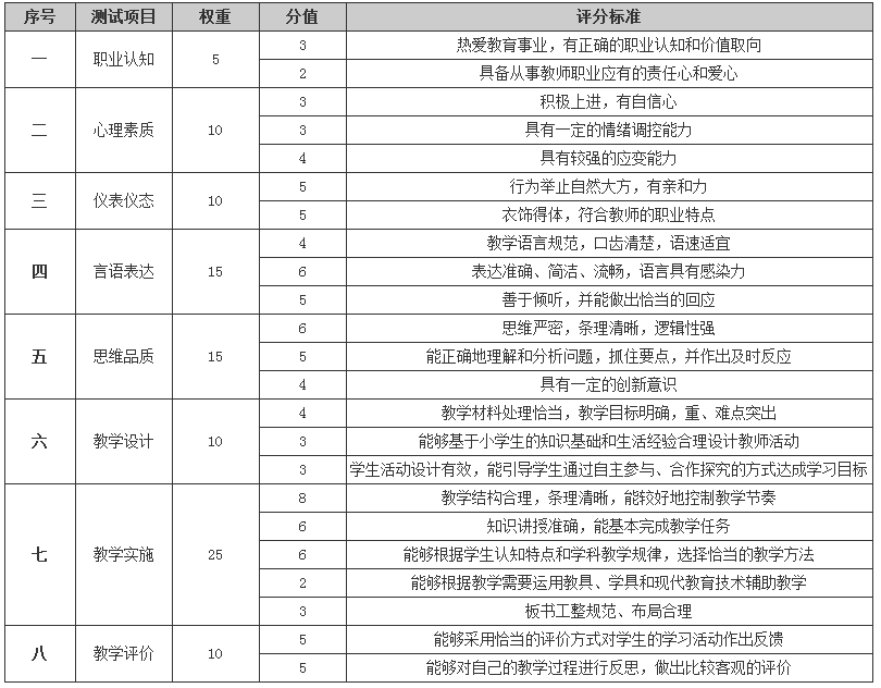 2021上半年教师资格证面试成绩查询于6月15日开通(图3)